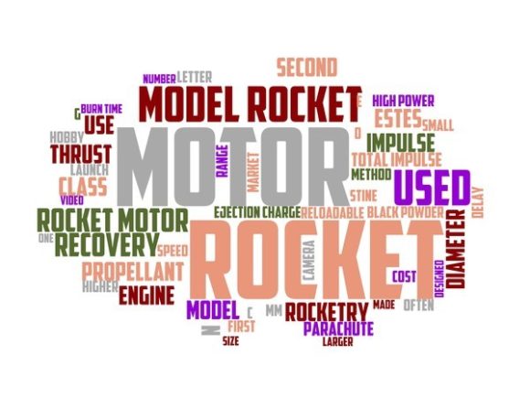 Model Rockets Typography Sublimation: Where Hand-Drawn Wordclouds Meet Modern Creative Expression