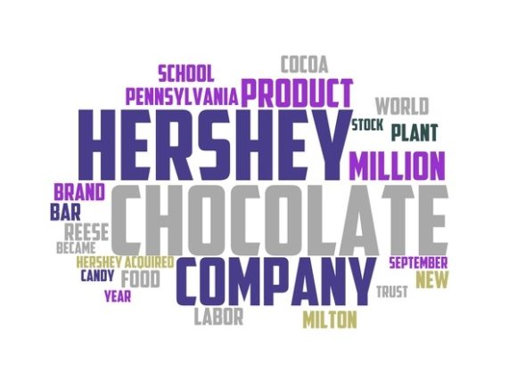 Unlock Creative Versatility with the Hershey Typography Banner and Hand-Drawn Wordcloud